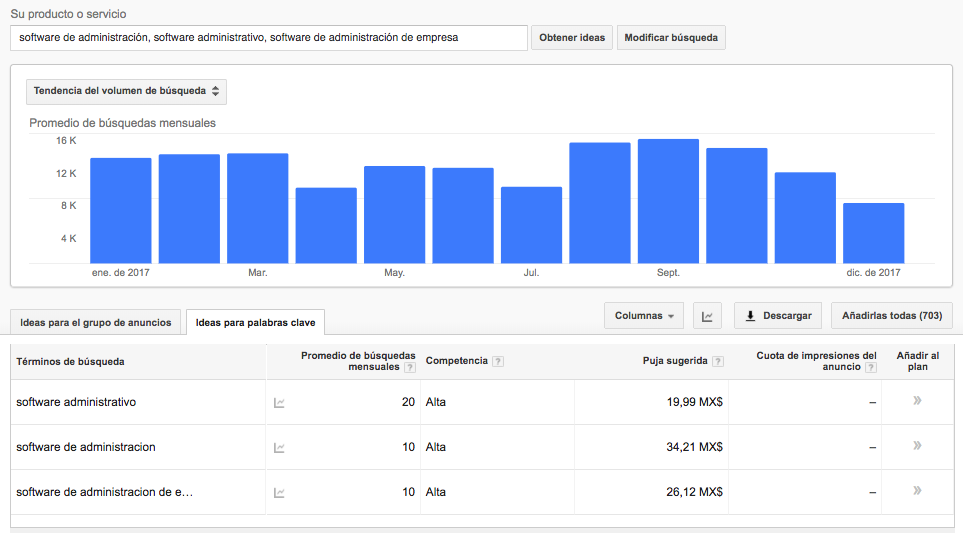 Planificador de Google Adwords