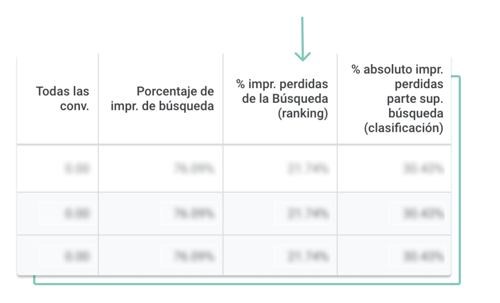 bajo-impression-share