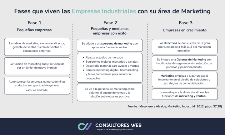 fases-que-viven-empresas-industriales