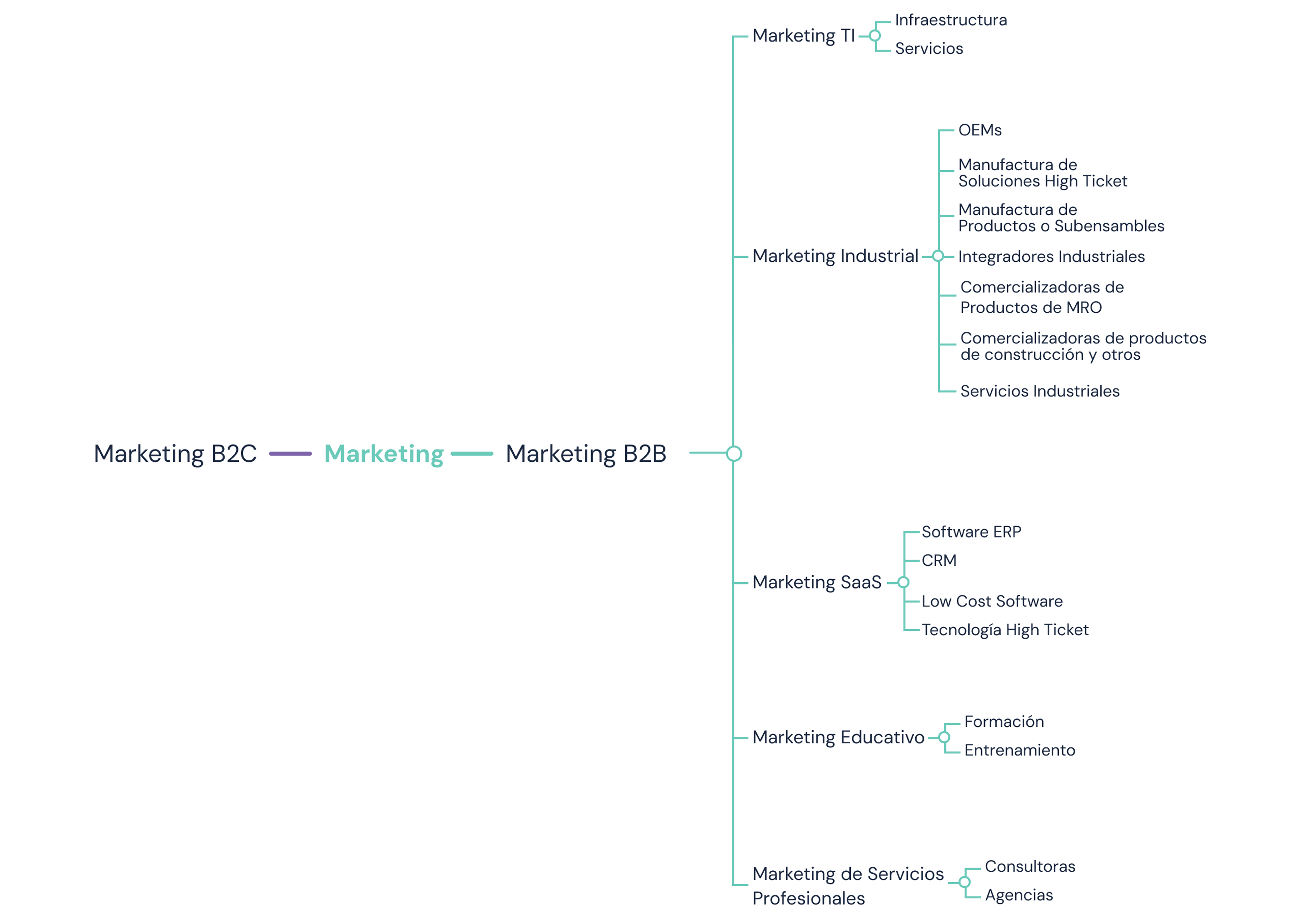 marketing-b2c-b2b 1