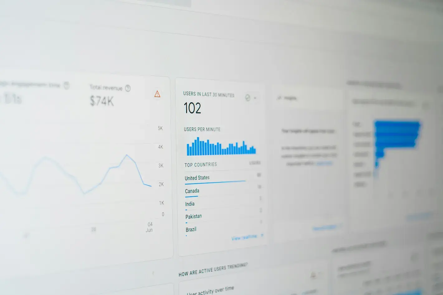 El desafío del marketing digital B2B