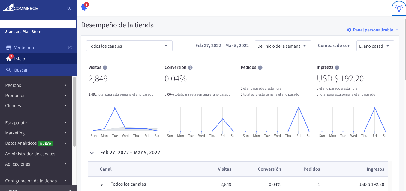 Panel Bigcommerce México